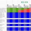 5月　ピースボート予約状況