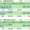 保有銘柄について(2024年6月11日)