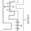 腎臓の機能（２０１７年沖縄）