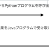 TensorFlow AI〜人工知能ではなく、機械学習で出来る事〜