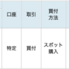 FC東京の試合結果にあわせて投資信託を買う！Season2021　#35（1,027口を買い足し！！！）　#Jリーグでコツコツ投資