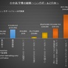 シンガポールと日本の学費・学力比較:アメリカンスクール/UWC/早稲田渋谷/日本人学校/慶應義塾