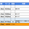 週報：第４８週：湘南国際マラソンは３時間１分２秒で完走です