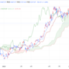 2023年10/3㈫概況 日経平均株価31237.94▲521.94=1.6% 下放れて4日続落