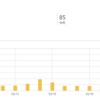 【祝】月間２万PV突破(｀・ω・´)