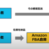 AmazonEC戦略「FBA」とは