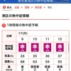 人類の未来（夏休みの宿題その１）