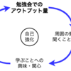 開発部内の勉強会でアウトプット数を2.2倍に増やした話