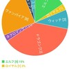 12/05JCGローテーション予選