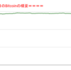 ■本日の結果■BitCoinアービトラージ取引シュミレーション結果（2022年10月5日）