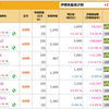 3/8日木曜日テスト☆彡