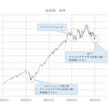 米国株底打ちシグナル？