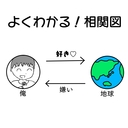メゾンド始祖鳥