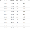 練習日誌21/1/16LSD　新しいシューレースは意外とほどけにくくて良かった