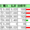 いよいよマイナス街道突入か(TдT)