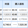 【2021年11月18日投資結果】日本株の不調の原因は何なんでしょうか。