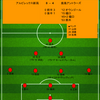 【2024 J1 第33節】アルビレックス新潟 0 - 4 鹿島アントラーズ　鬱憤を晴らす大勝