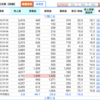 【株】アイロム2372　1Q決算短信考察【チャンス】