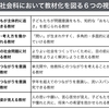 2149　社会科における教材化の視点