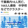 【新型コロナ速報】千葉県内10人死亡、1663人感染　中学校などでクラスター（千葉日報オンライン） - Yahoo!ニュース