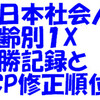 全日本社会人の年齢別１X決勝記録