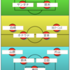 【エスパルス】名古屋戦プレビュー②。予想スタメンは？ルヴァンカップの勢いと勝利のためのプランを！