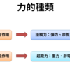 3-3 力的種類