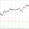 EUR/USD 2023-02-12 weekly review