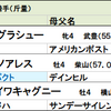 先週の結果と今週の競馬について【先週は両重賞的中！】