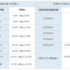 SBI証券の手数料プランはスタンダード/アクティブプランのどちらを選ぶべきか？