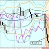 2018年6月20日（水）～日々の取引履歴～