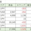 【11/12週】FX自動売買の実績：確定利益48,793円