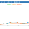 株価好調-20171211