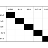 第1回　Diagnostic Tournoi  予選ブロック