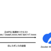【Zscaler】Zscaler OneAPIを利用してポリシーを作成してみた