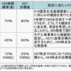 特定検診制度の謎