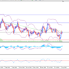 EUR/USDの分析続き 