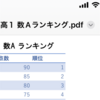 数Aのランキング1位に輝いたのは◯◯高校の生徒！あの高校から、評定4.8！？