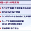  2157 東証１部 サービス業 コシダカホールディングス（8月優待）