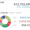 220818の資産総額12,755,098円。