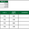 2020年10月9日のデイトレードの成績