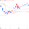 2024年10/30㈬日経平均株価39277.39△373.71(+1.0%) 夜間取引で220円安3万9270円で終了