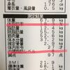 【ナイシトールZ】28日間一本勝負！！