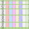  HiHi Jets掛け持ちアンケート結果発表②【番外編ほか】