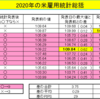 2020年の米雇用統計総括