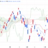 2023年12/13㈬概況 日経平均株価32926.35+82.65=0.3% 安倍派裏金強制捜査へ　岸田首相会見