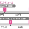 HPVワクチンに関する虚偽広告について厚労省が驚きの答弁