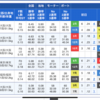 競艇全優勝戦予想(52)2/23