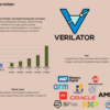 Verilatorの使い方(1. Verilatorの考え方と基本的なシミュレーション実行方法)