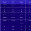 Intel Arrow Lake、正式発表。SoC Die と I/O Die は、Meteor Lakeと同じ。NPUも同じ 37xx (第三世代NPU)なんだね。